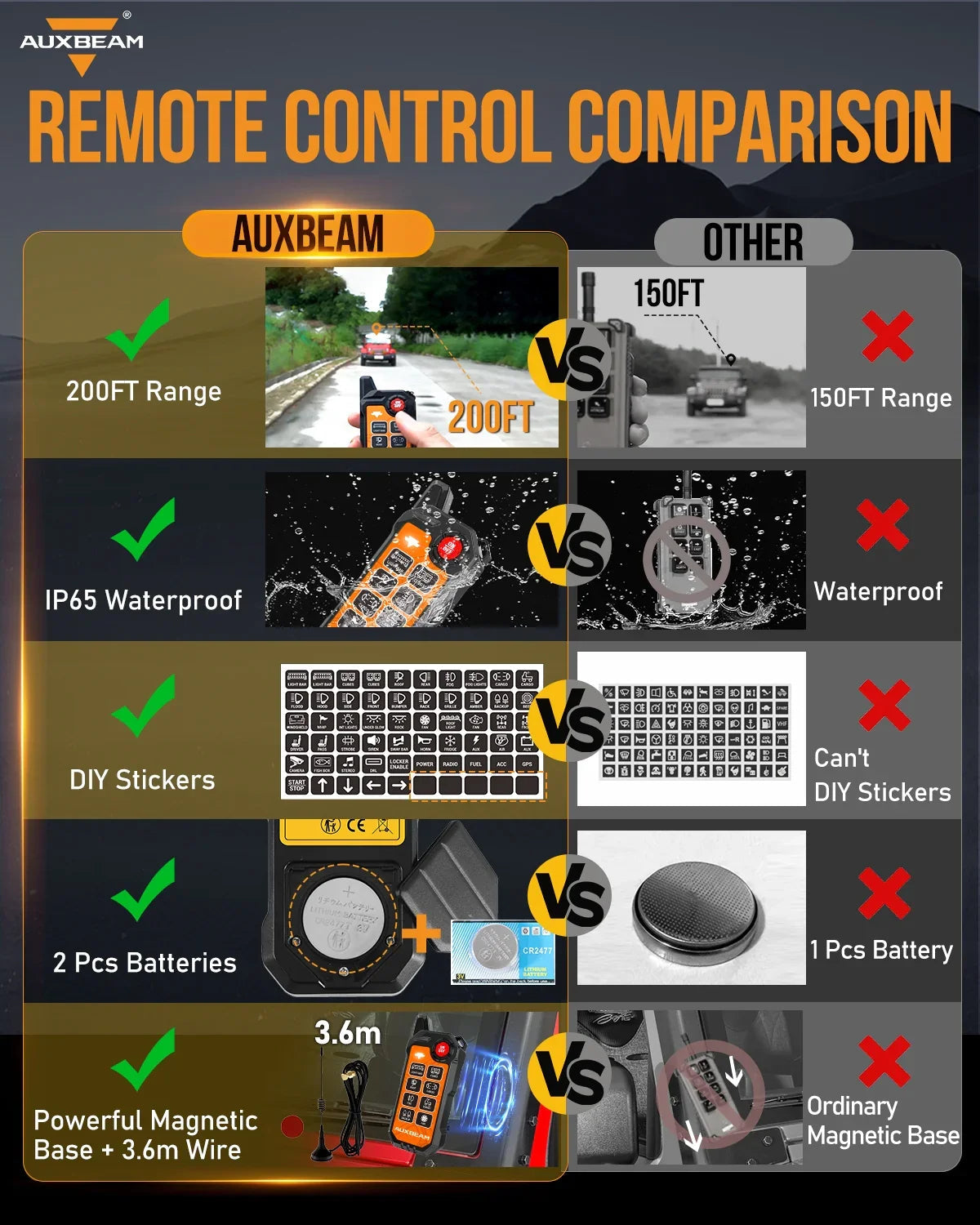 AS Series 8 Gang (AS-800) RGB Slim Switch Panel with APP&Remote Control, Toggle/ Momentary/ Pulsed Mode Supported(One-Sided Outlet)
