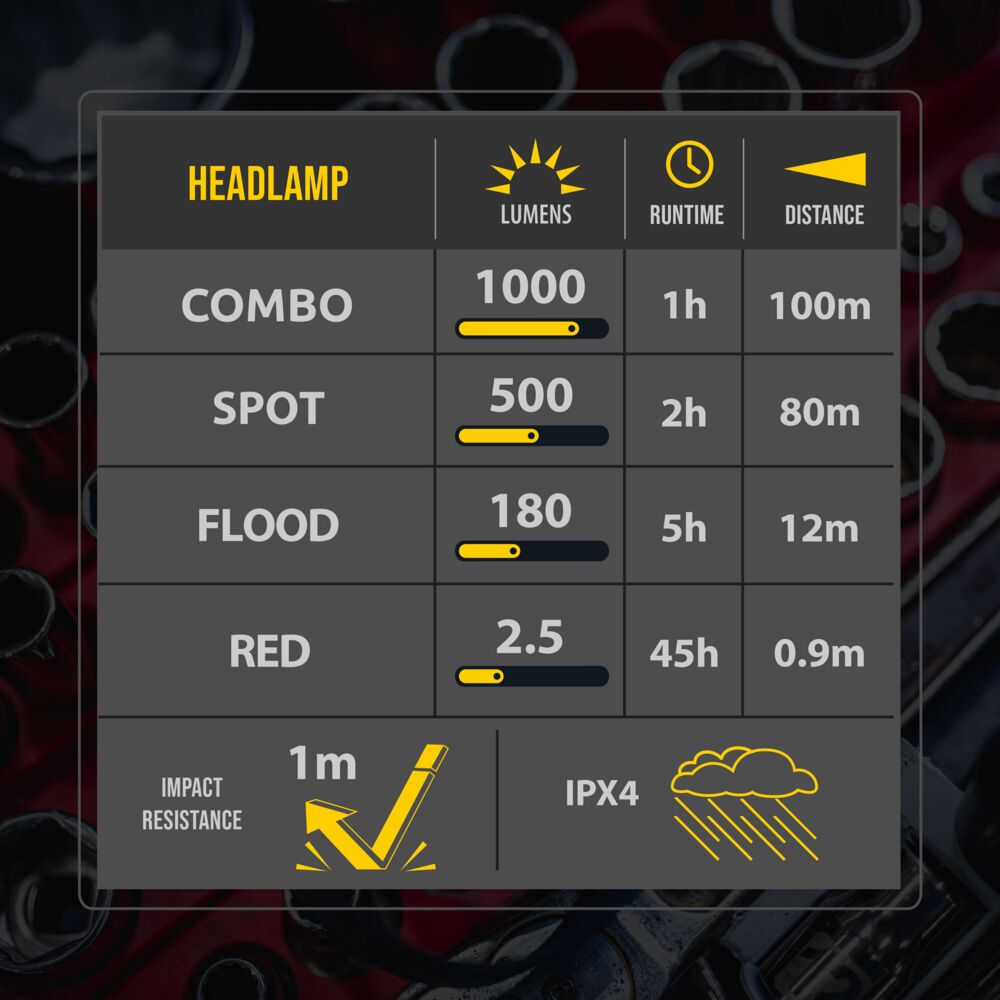 FLX™ 1K Magnetic Headlamp - # 9968