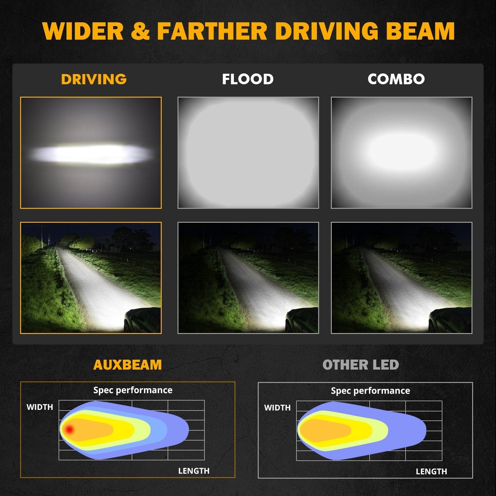 SP-basic Series 22 Inch 100W 11000LM Single Row Off Road LED Light Bar