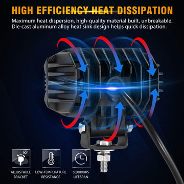 Auxbeam R4 Series 4