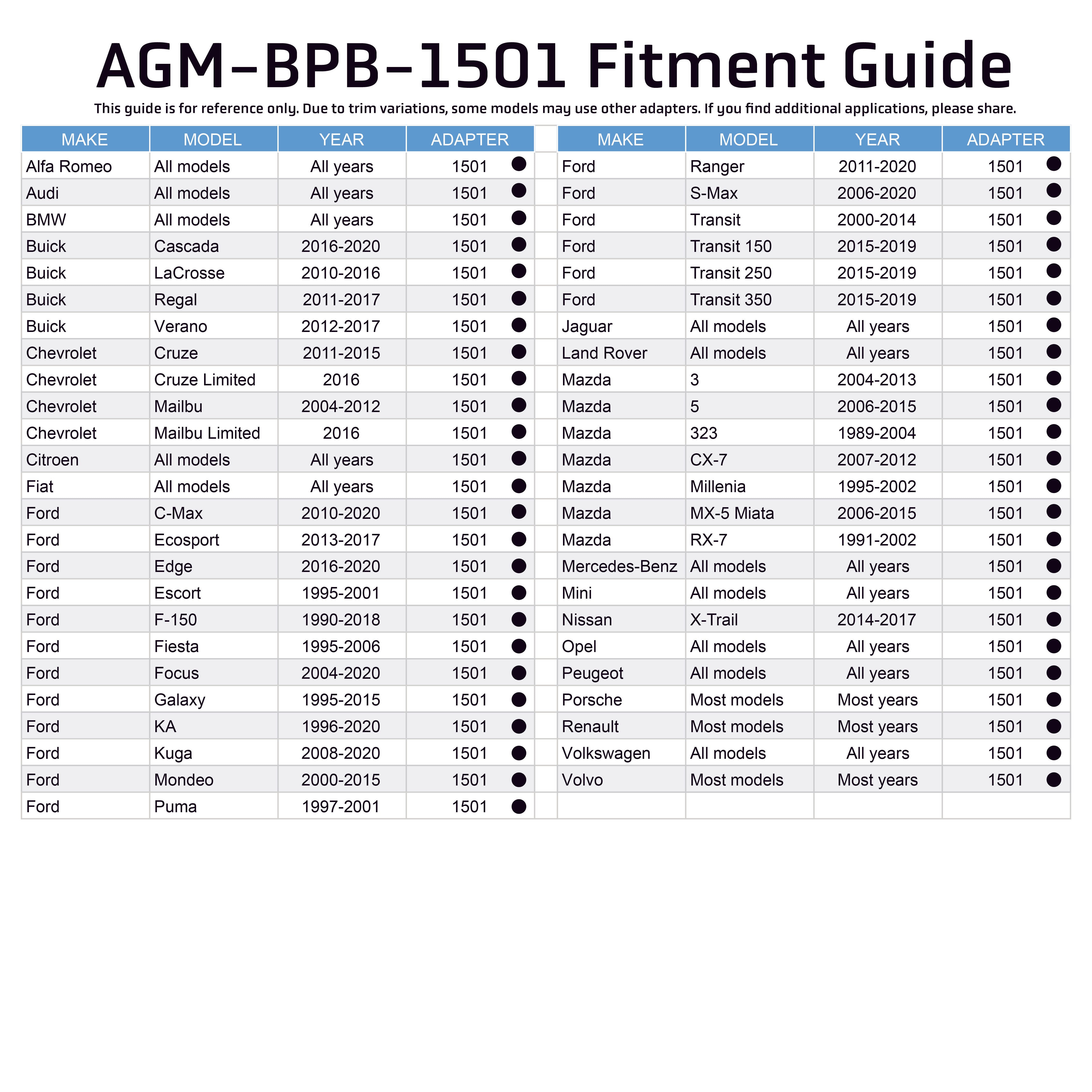 Brake Reservoir Adapter - Alfa Romeo / Audi / Buick / Chevrolet / Fiat / Ford / Jaguar / Land Rover / Mazda / Mercedes / Mini / Nissan / Opel / Peugeot / Porsche / Renault / Volkswagen / Volvo