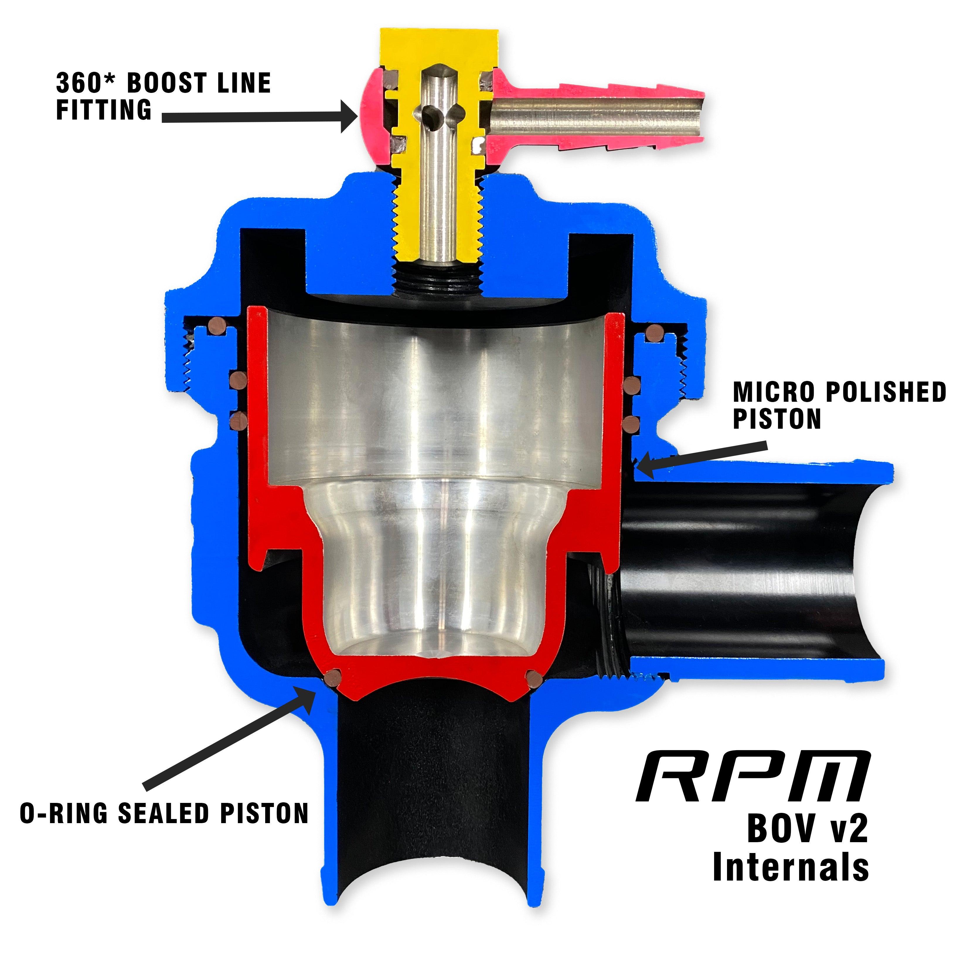 Polaris RZR Turbo XPT, PRO XP, Turbo R Blow Off Valve (BOV) Kit - RPM SXS