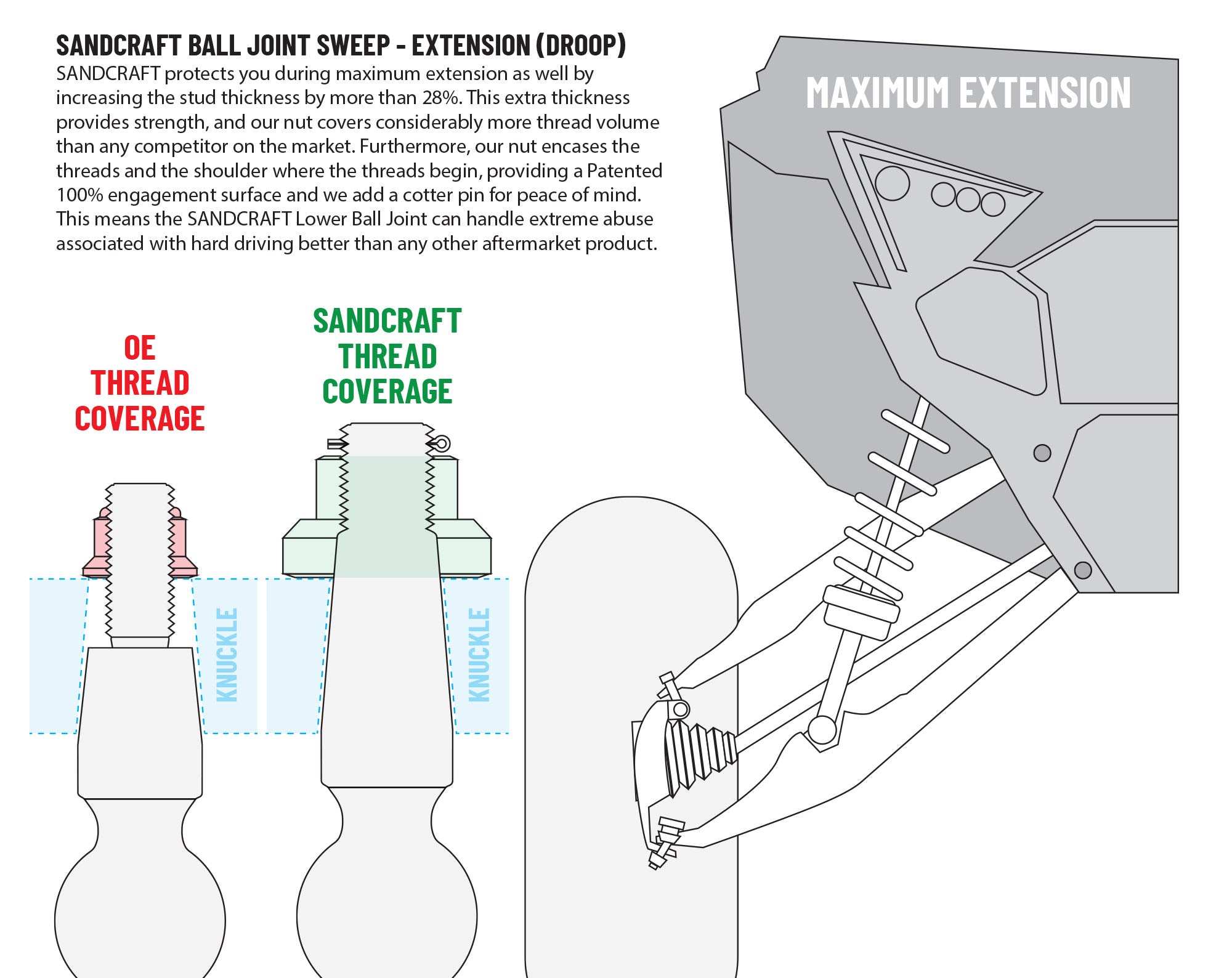 SANDCRAFT Lower Ball Joint – 2022+ PRO R (SET OF 2)