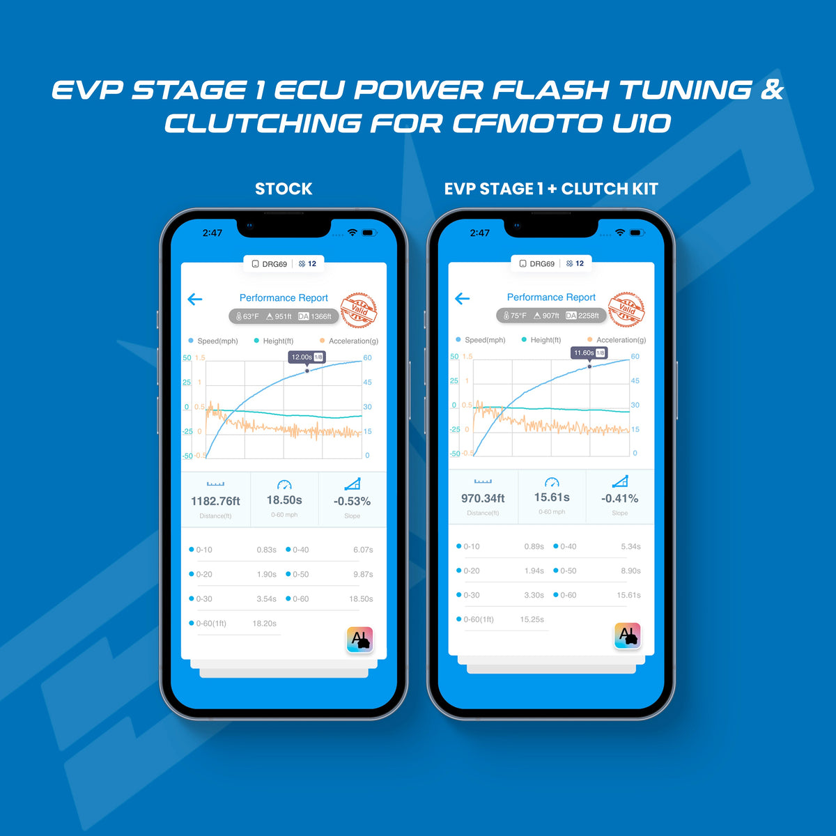 Evolution Powersports - Tuning - CFMOTO U10 PRO ECU Bench Power Flash