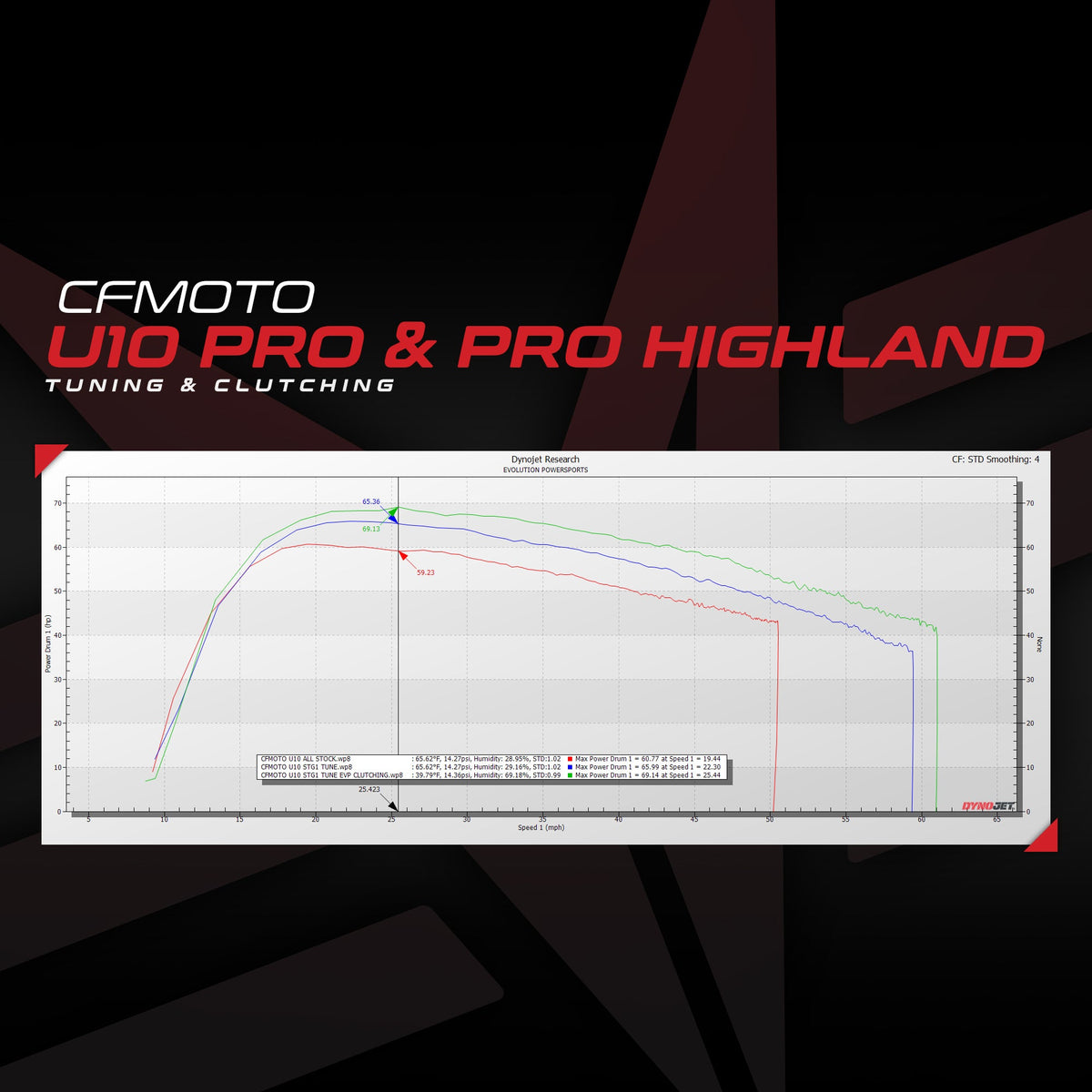Evolution Powersports - Tuning - CFMOTO U10 PRO ECU Bench Power Flash