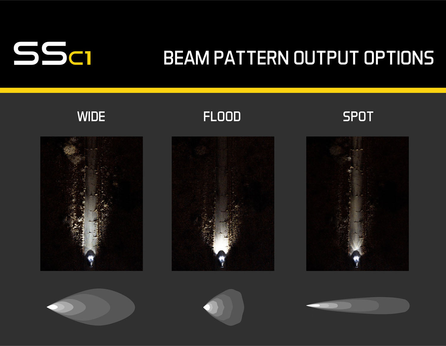 Stage Series C1 LED Pod Sport White Flood Standard ABL Each Diode Dynamics