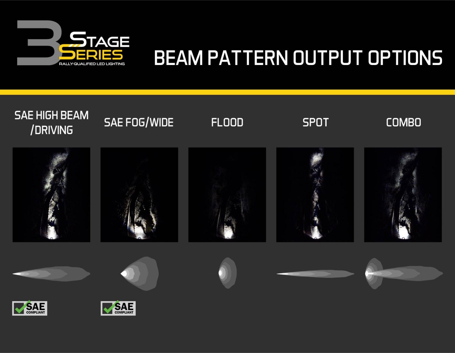 SS3 Max ABL White Driving Standard Single Diode Dynamics