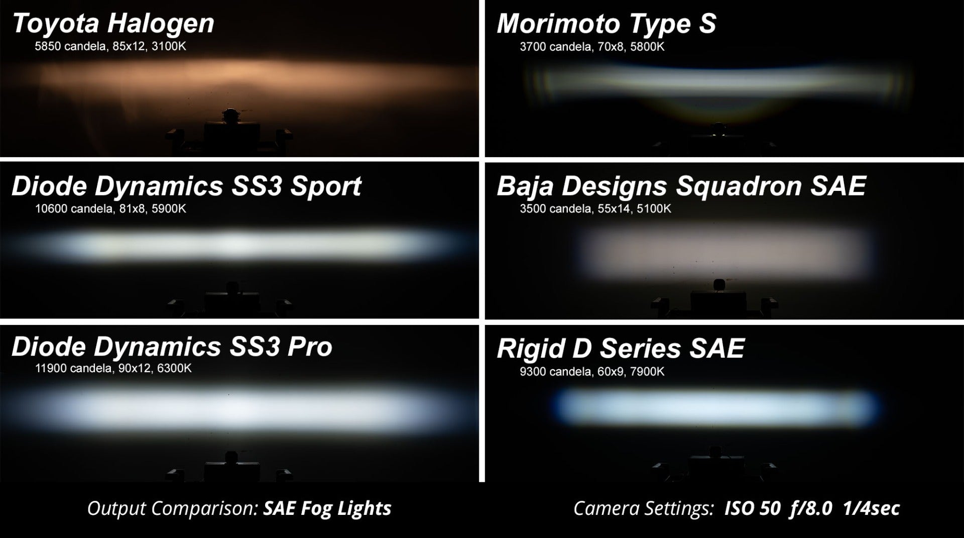 SS3 Pro ABL White Combo Flush Single Diode Dynamics