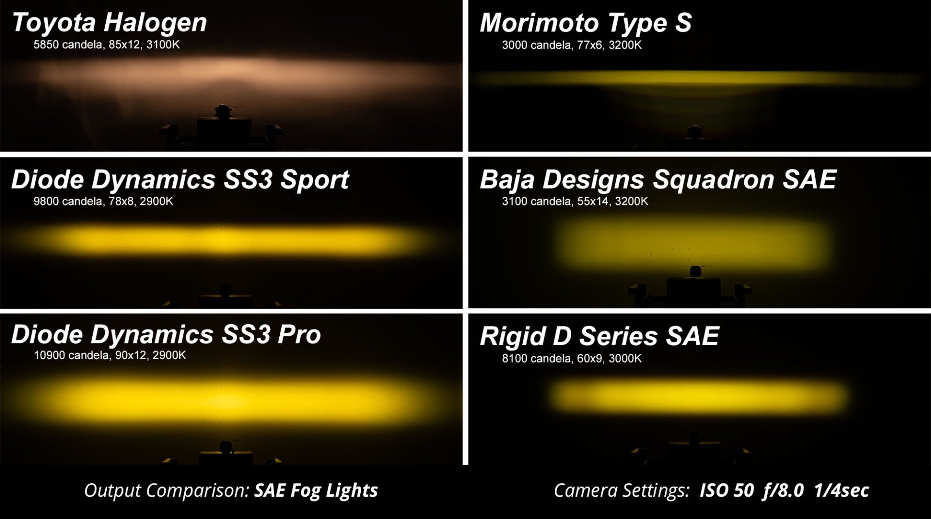 SS3 Max ABL Yellow Driving Standard Pair Diode Dynamics