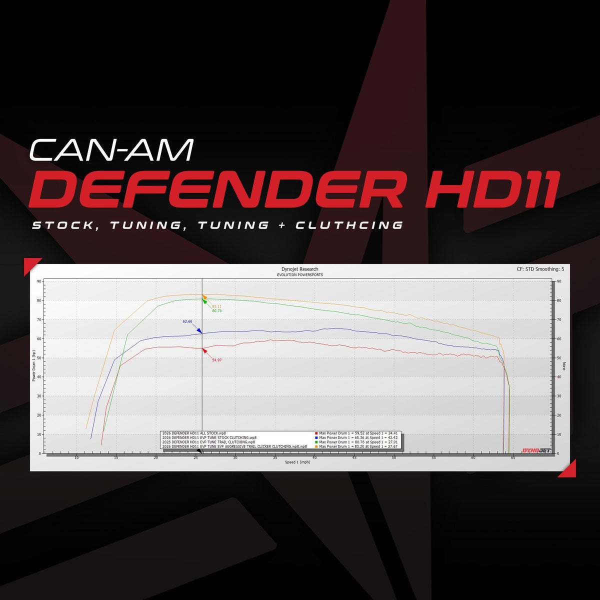 Evolution Powersports - Tuning - Can-Am Defender HD11 MG1 ECU Unlock & CodeShooter Power Flash