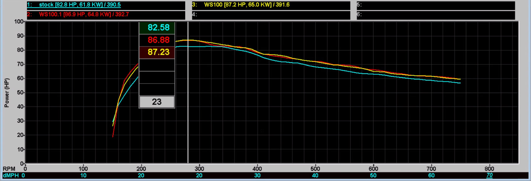 WSRD 2017-2025 Defender HD10 Stock Injector Packages (87-89HP)