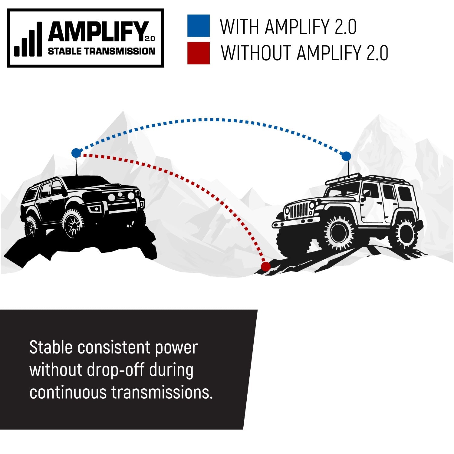 Rugged Rambler G4 GMRS Mobile Radio