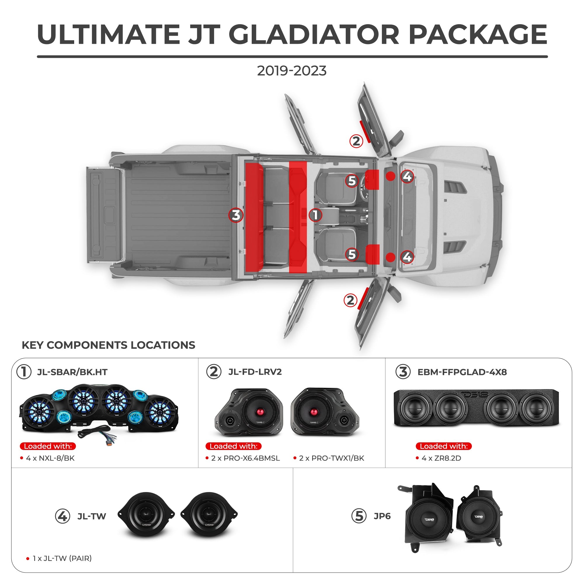 Jeep JT Gladiator 2019–2023 Ultimate Package – Loaded Sound Bar, Door Panels, Subwoofers & Amplifiers