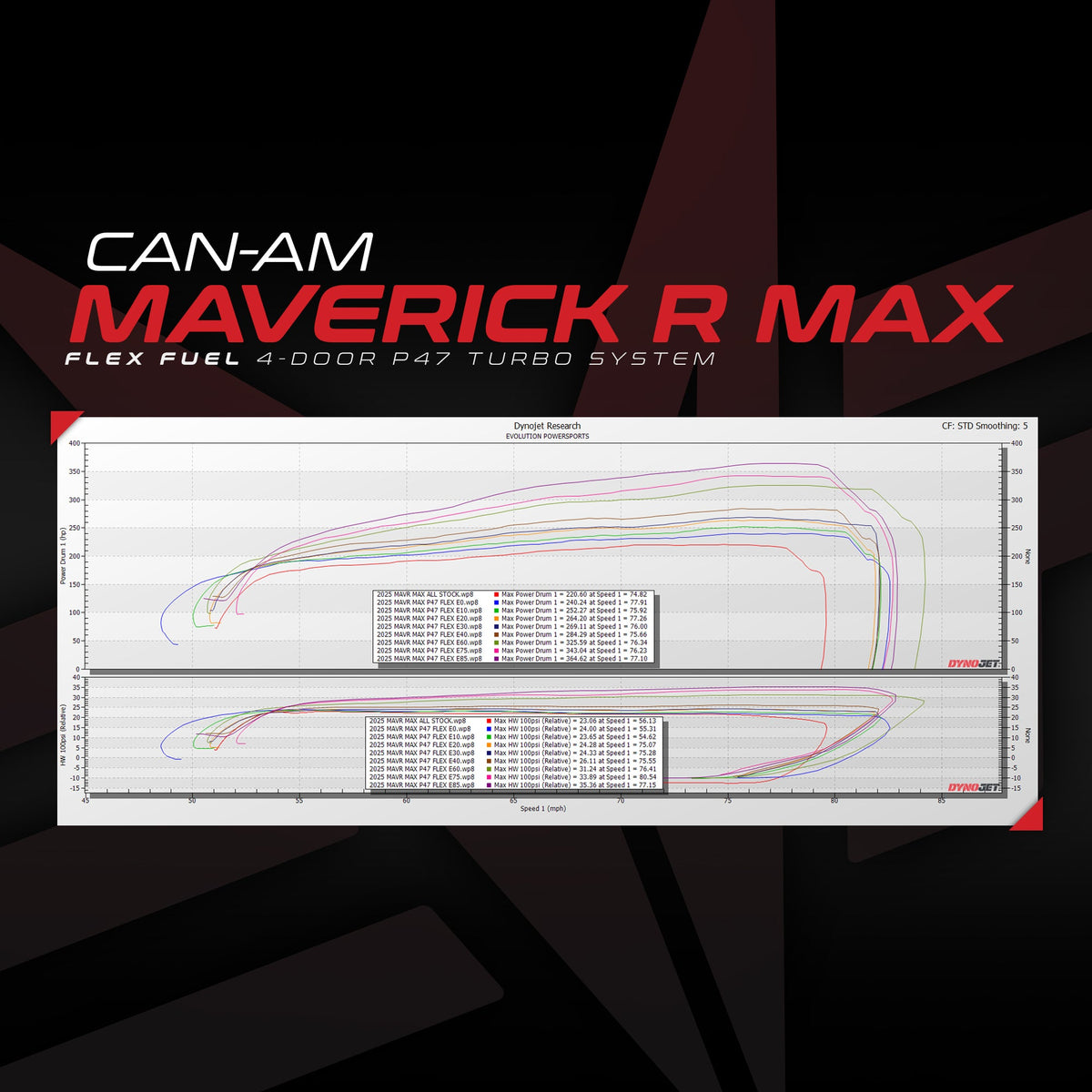Evolution Powersports - Tuning - Can-Am Maverick R P47 Turbo Upgrade With MG1 ECU Unlock & Flex Fuel Rising Rate CodeShooter Power Flash