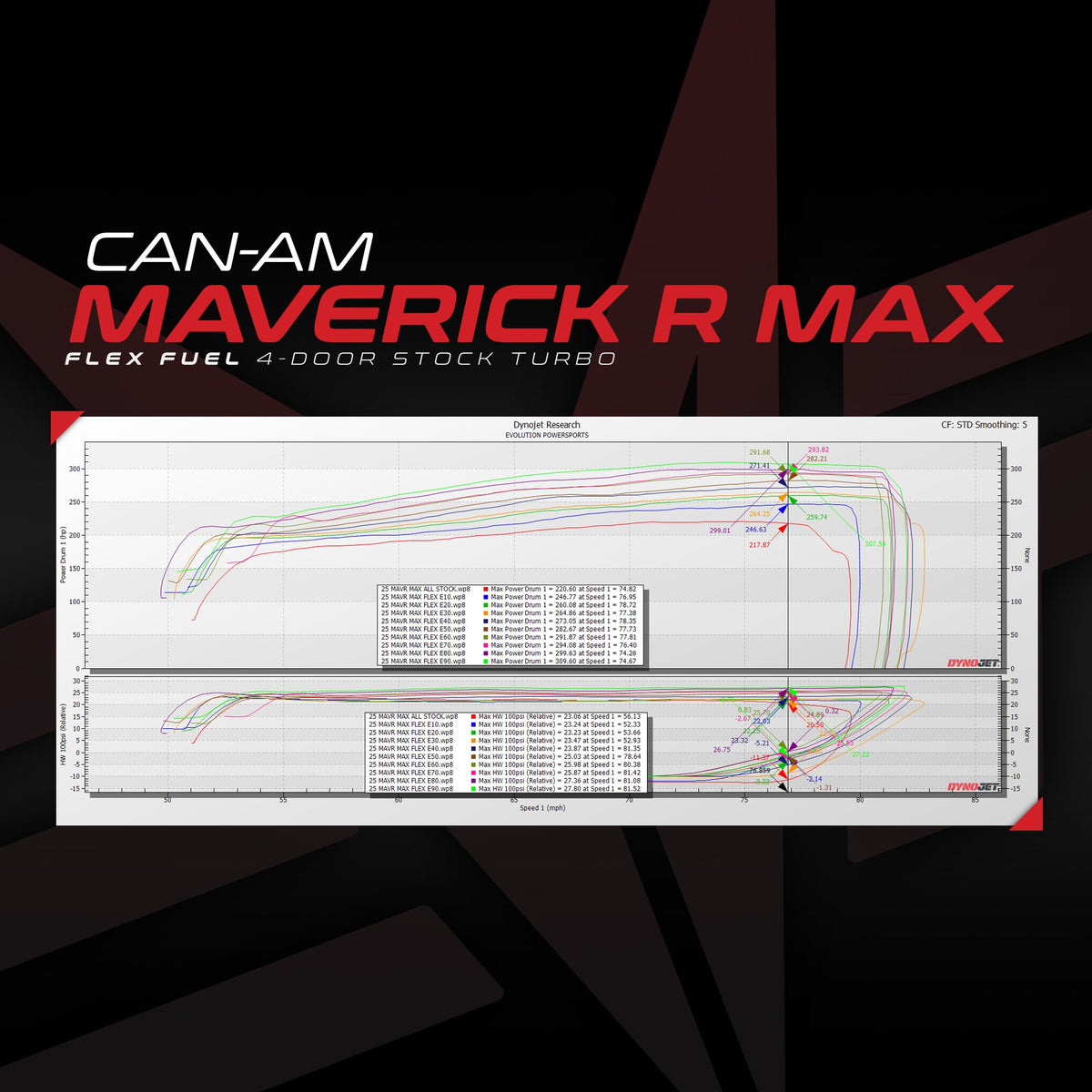 Evolution Powersports - Tuning - Flex Fuel Upgrade Kit For Unlocked & Tuned Can-Am Maverick R