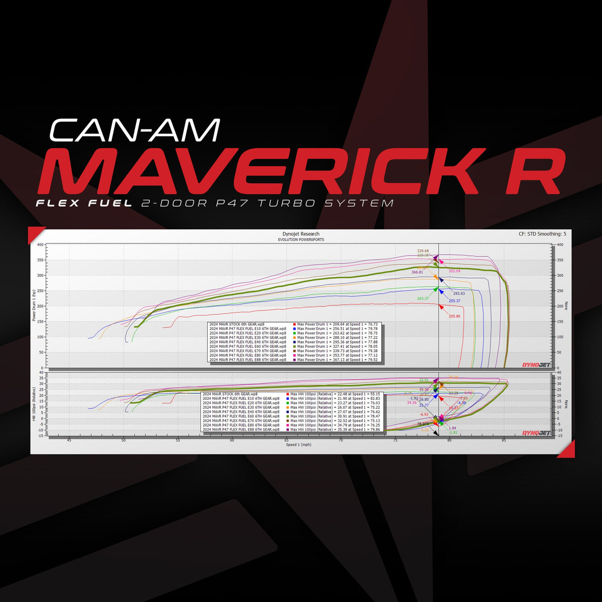 Evolution Powersports - Tuning - Can-Am Maverick R P47 Turbo Upgrade With MG1 ECU Unlock & Flex Fuel Rising Rate CodeShooter Power Flash