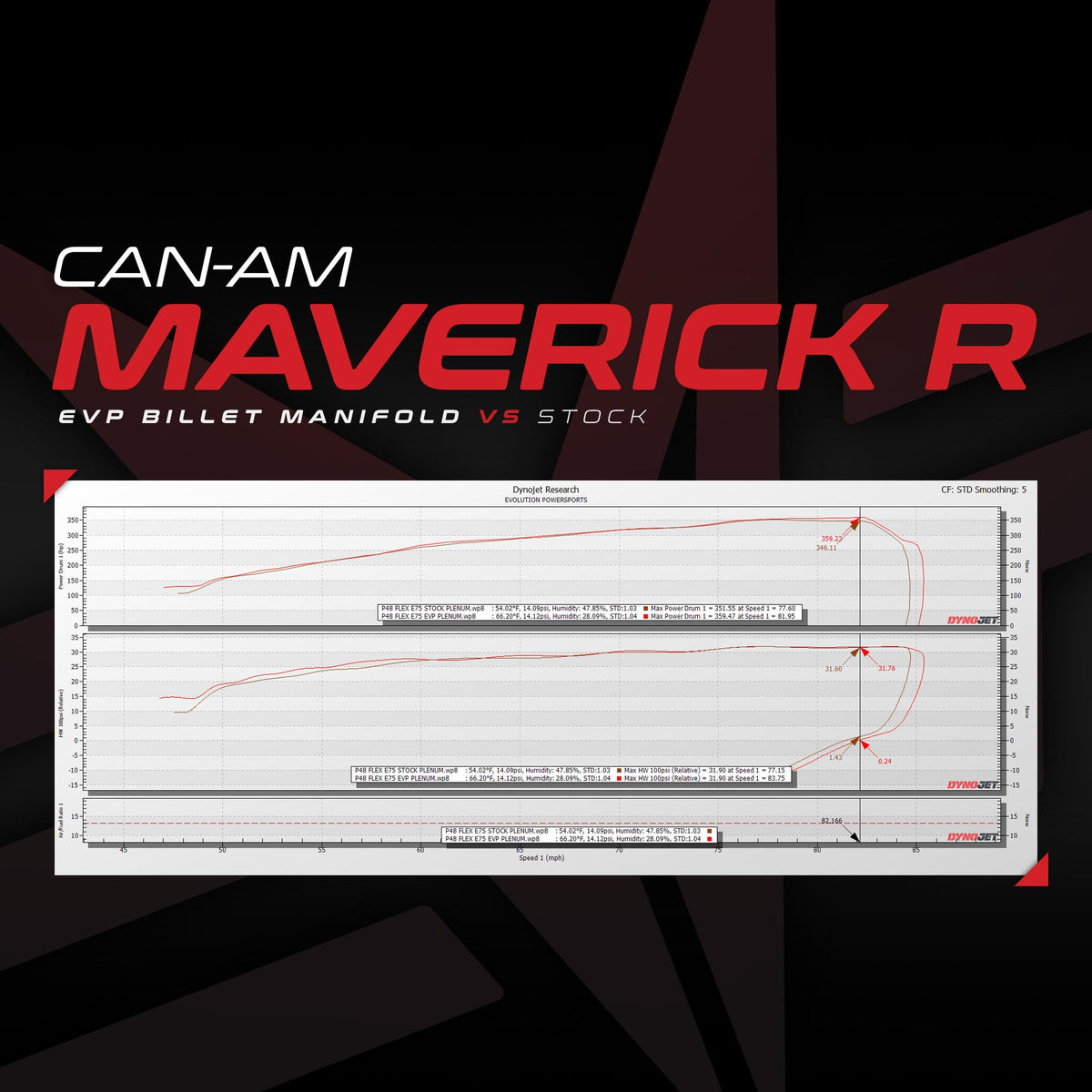 Evolution Powersports -  - EVP Billet Intake Manifold for Can-Am Maverick R