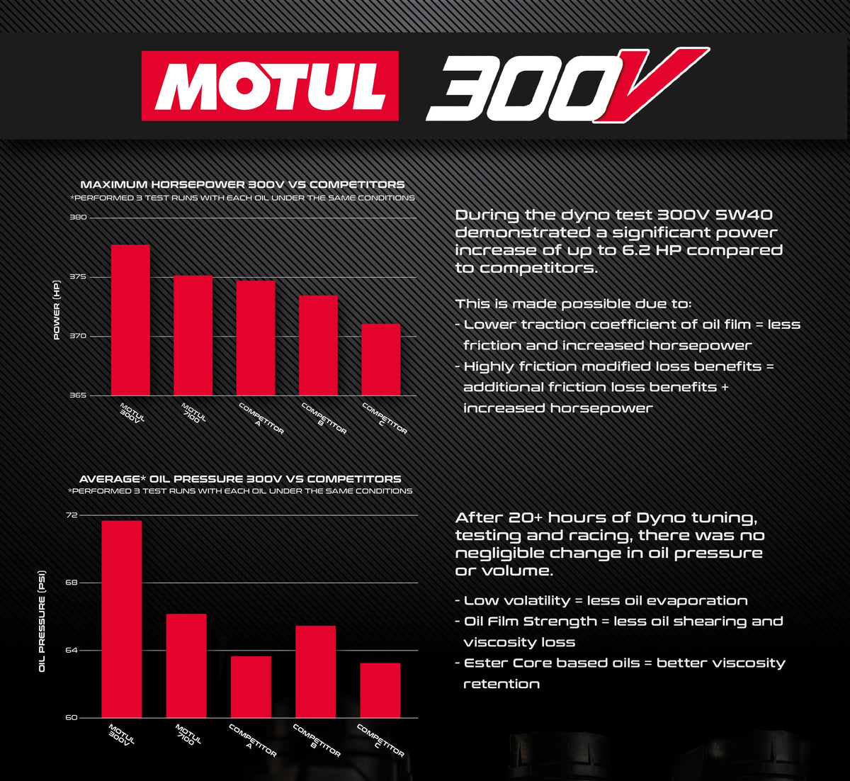 Evolution Powersports - Tools & Maintenance - EVP Motul® Oil Change Kits for Can Am Maverick X3