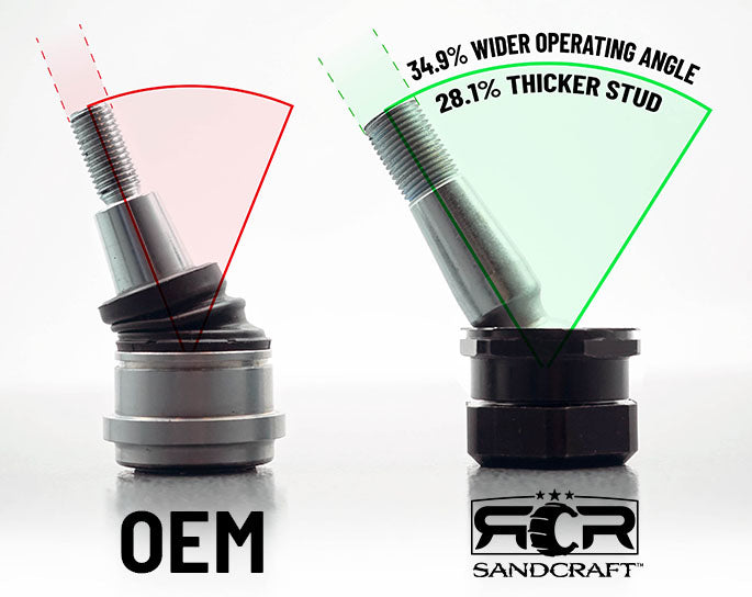 SANDCRAFT Lower Ball Joint – 2022+ PRO R (SET OF 2)