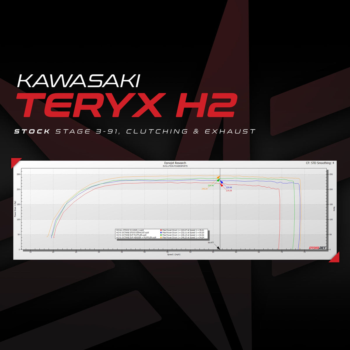 Evolution Powersports - Tuning - Kawasaki Teryx H2 CodeShooter ECU Power Flash