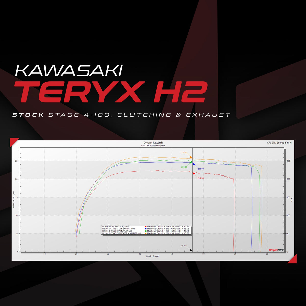 Evolution Powersports - Tuning - Kawasaki Teryx H2 CodeShooter ECU Power Flash