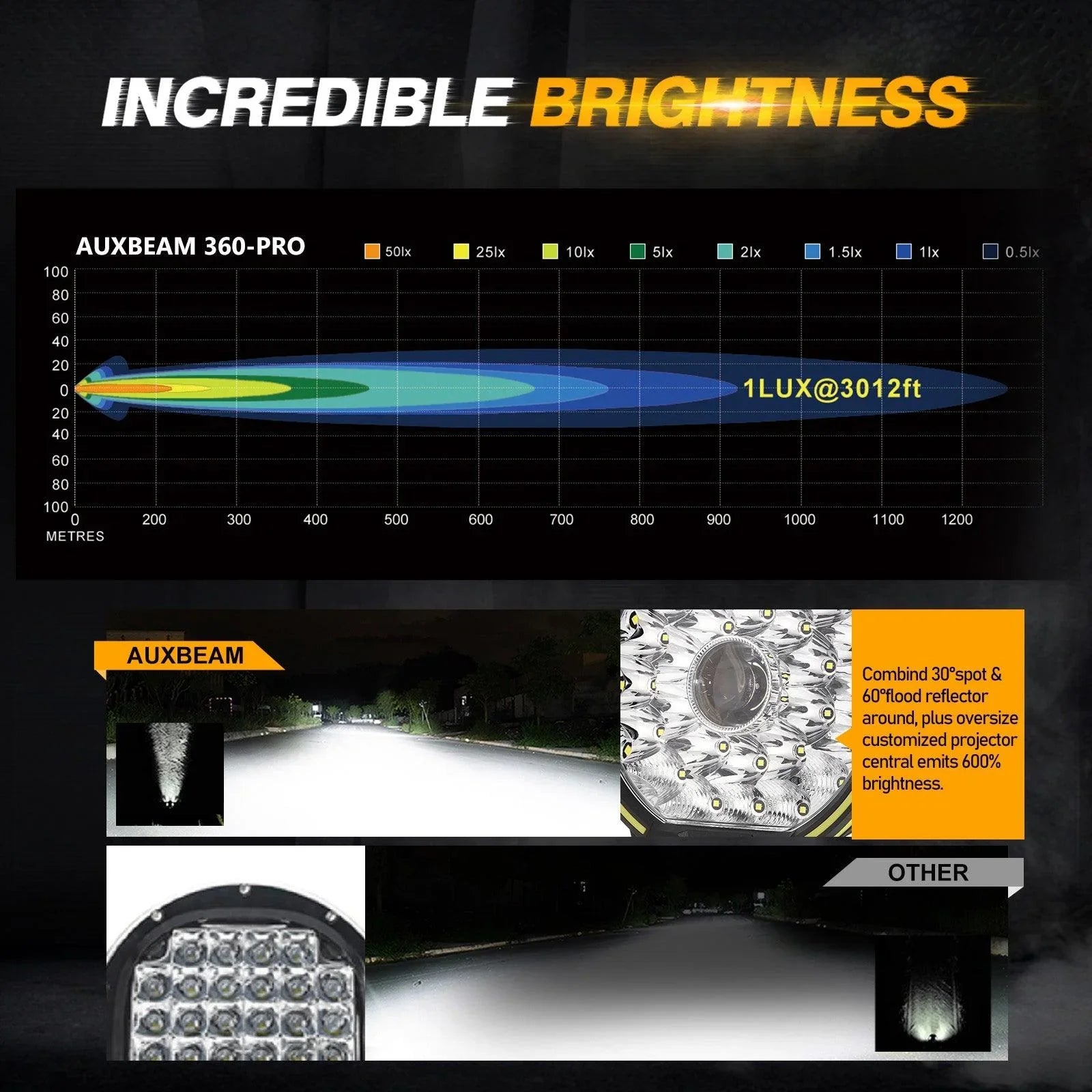 (2pcs/set) 9 INCH 270W 37776LM 360-PRO Series Custom Lens LED Driving Lights+Amber/Black Covers(Optional) for Ford F150 F250 F350 F450