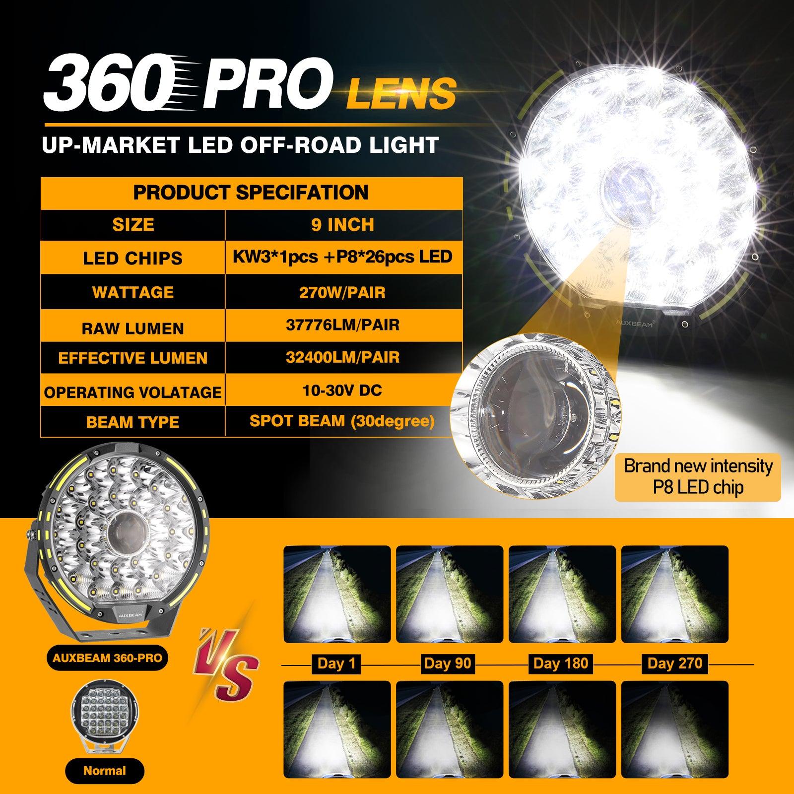 (2pcs/set) 9 INCH 270W 37776LM 360-PRO Series LED Driving Lights+Amber/Black Covers(Optional) for ATV UTV SIDE BY SIDE 4X4