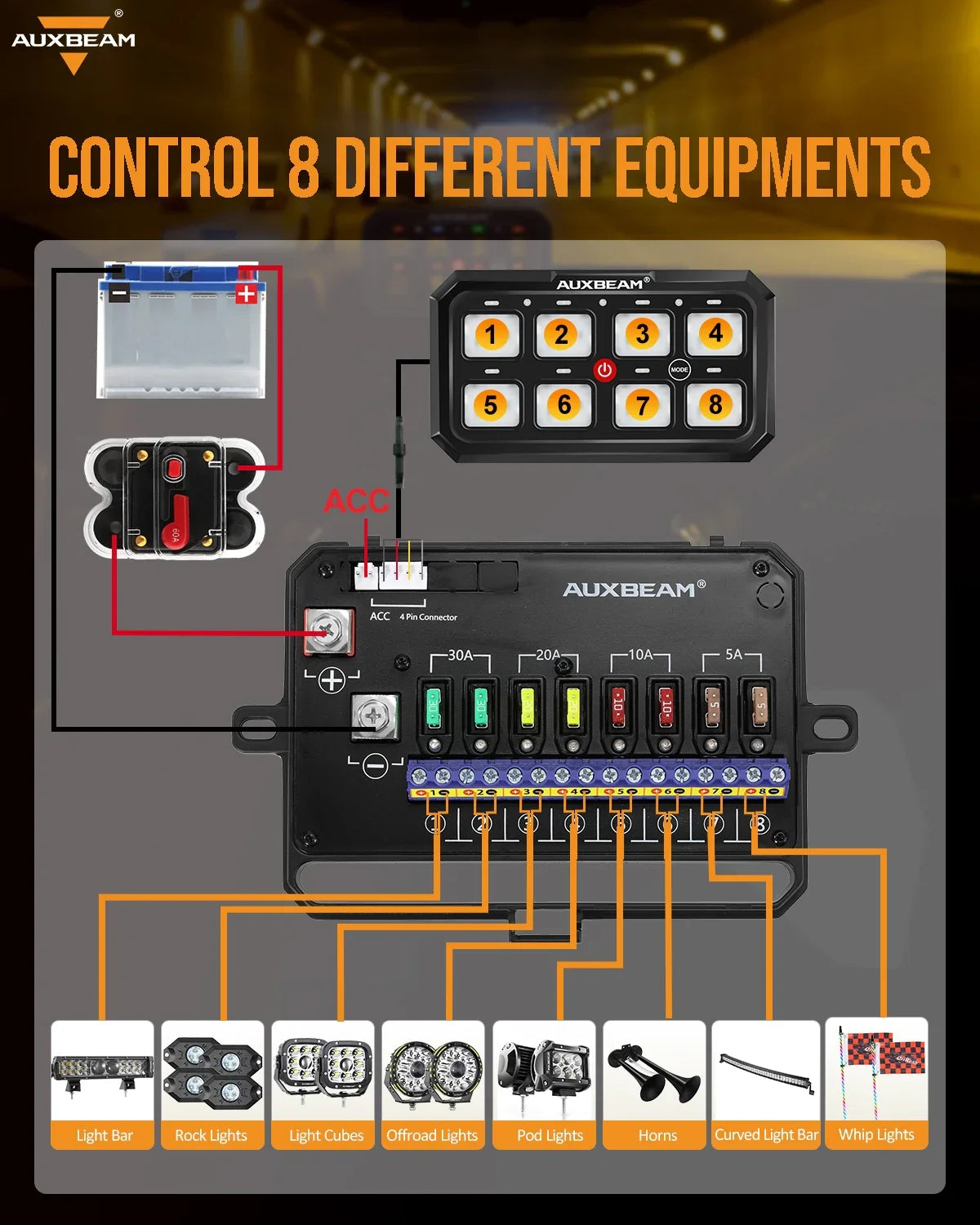 RGB Series 8 Gang (RA80 XL) Switch Panel, Larger Size, Toggle/ Momentary/ Pulsed Mode Supported