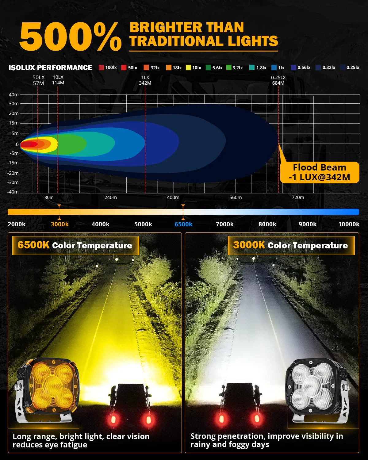 XP-ULTRA Series 4.5 Inch LED Pod Lights Off Road Lights with Amber DRL