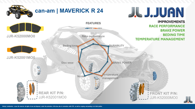 J.Juan Can Am Maverick R Front Racing Brake Pads