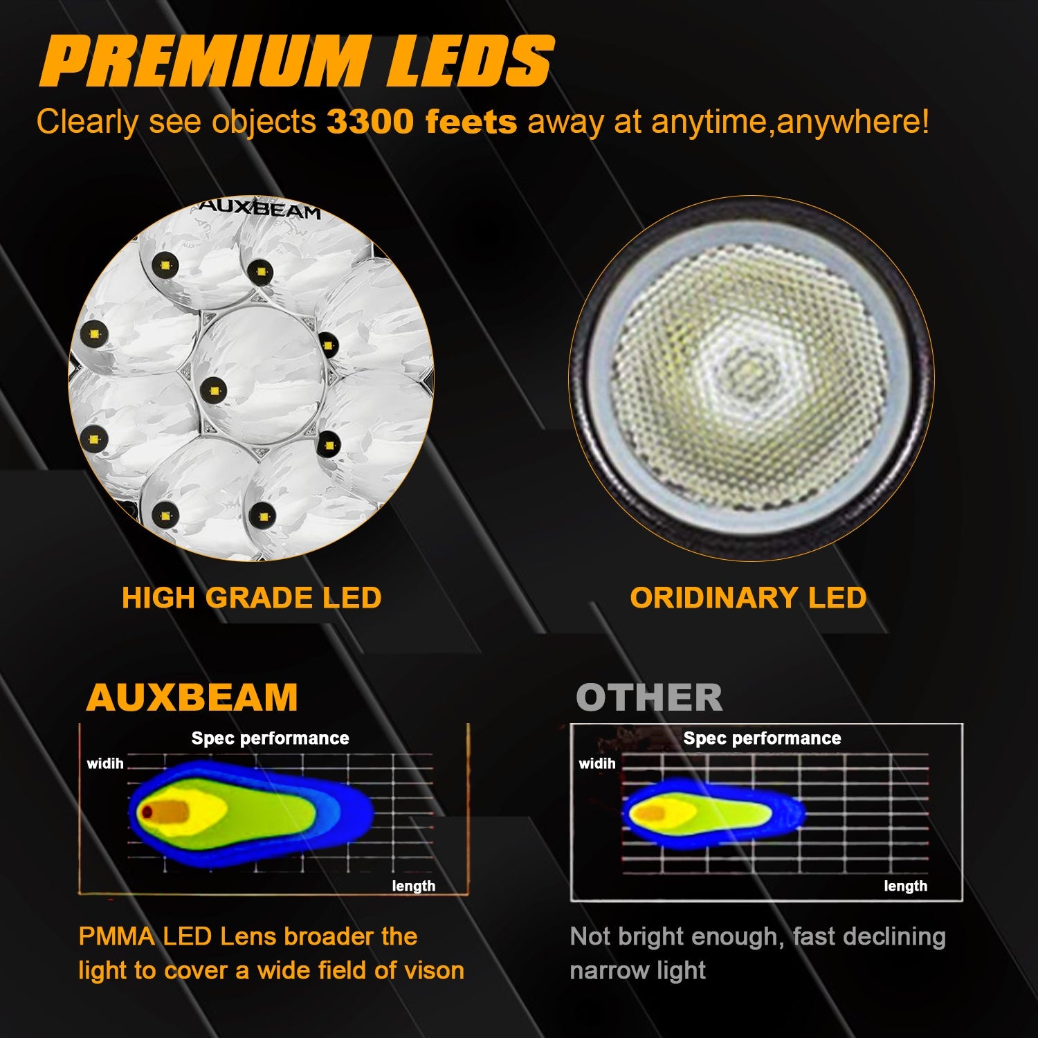 (2pcs/set) 7 Inch 90W Round Spot Beam Offroad LED Driving Lights w/ SAE Compliant+Amber/Black Covers(Optional)