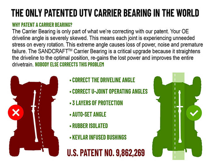 DRIVELINE & CARRIER BEARING COMBO - 2018-2020 CAN-AM DEFENDER - 4 SEAT