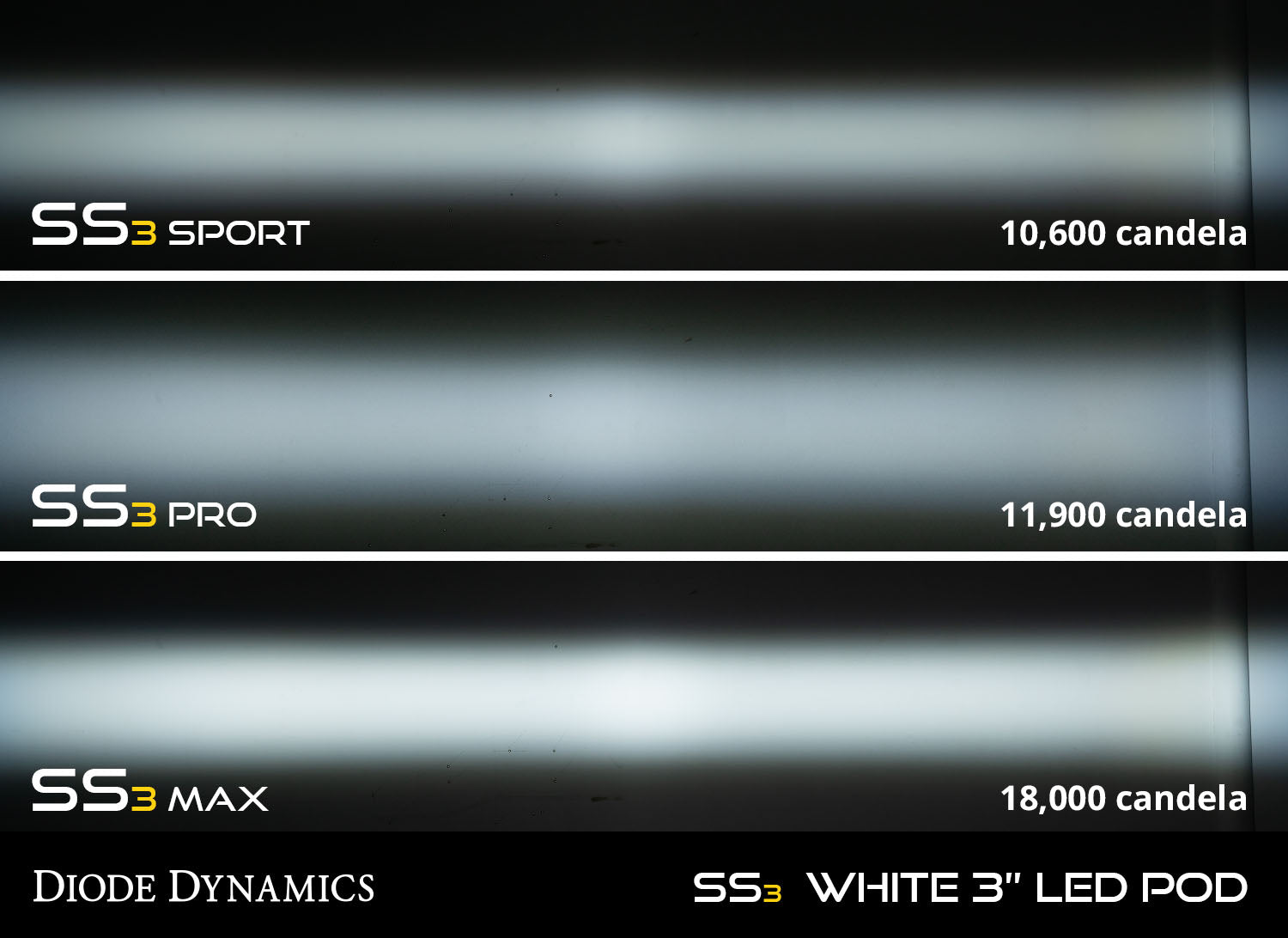 SS3 LED Fog Light Kit for 2010-2018 Ram 2500/3500 White SAE Fog Sport w/ Backlight Diode Dynamics