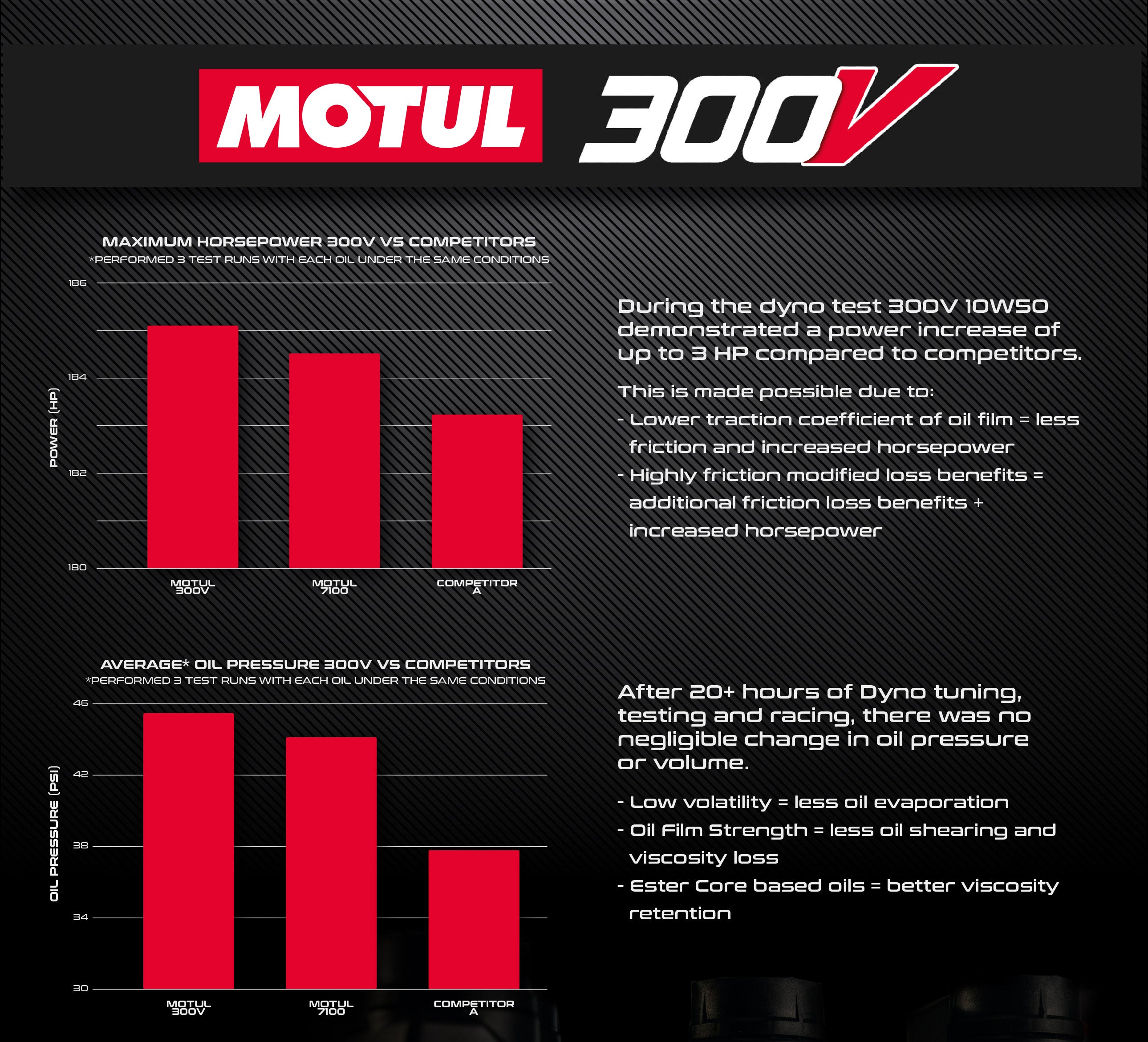 EVP Motul Oil Change Kits, Polaris Pro XP & XP Turbo/S