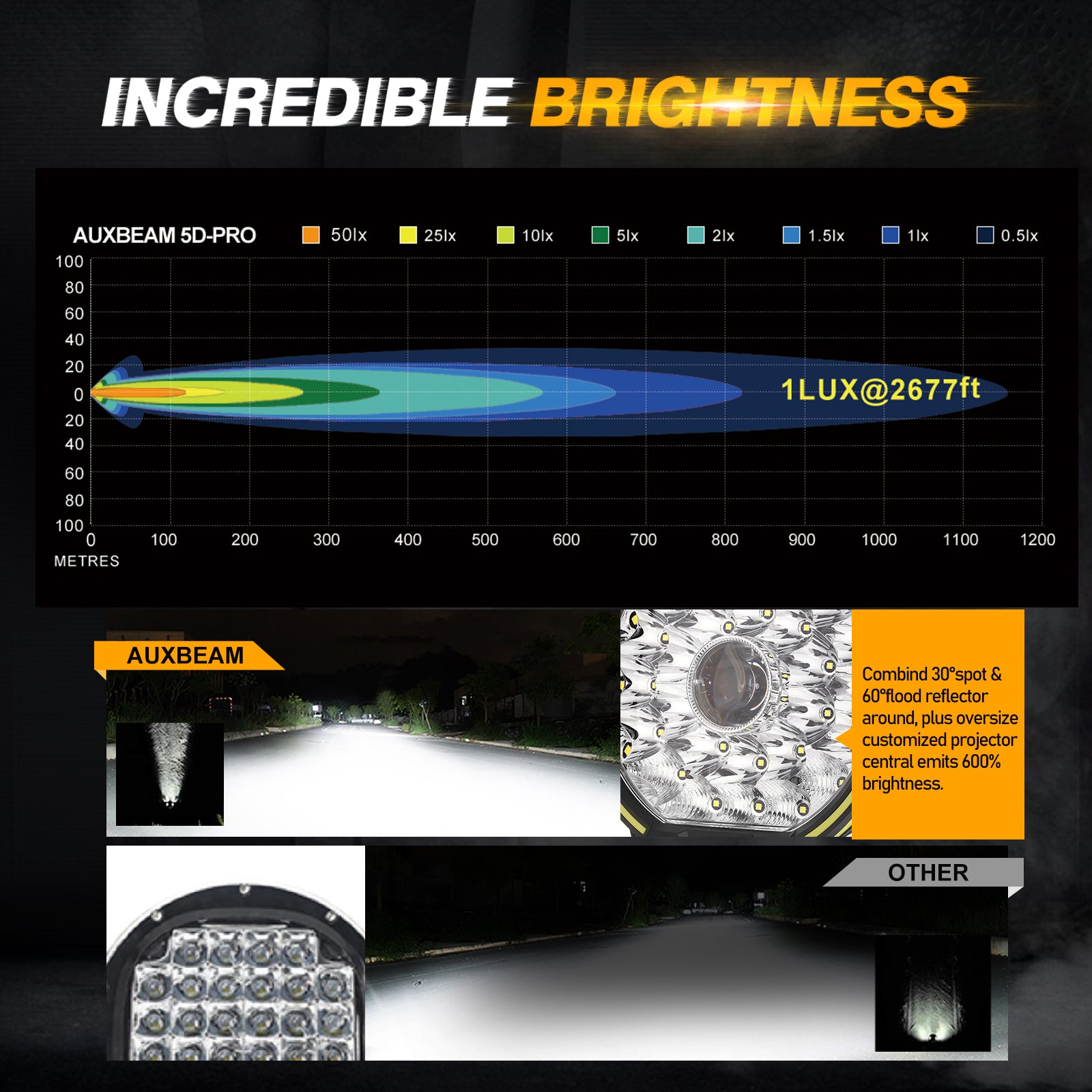 (2pcs/set) 9 INCH 270W 37776LM 360-PRO Series LED Driving Lights+Amber/Black Covers(Optional) for ATV UTV SIDE BY SIDE 4X4