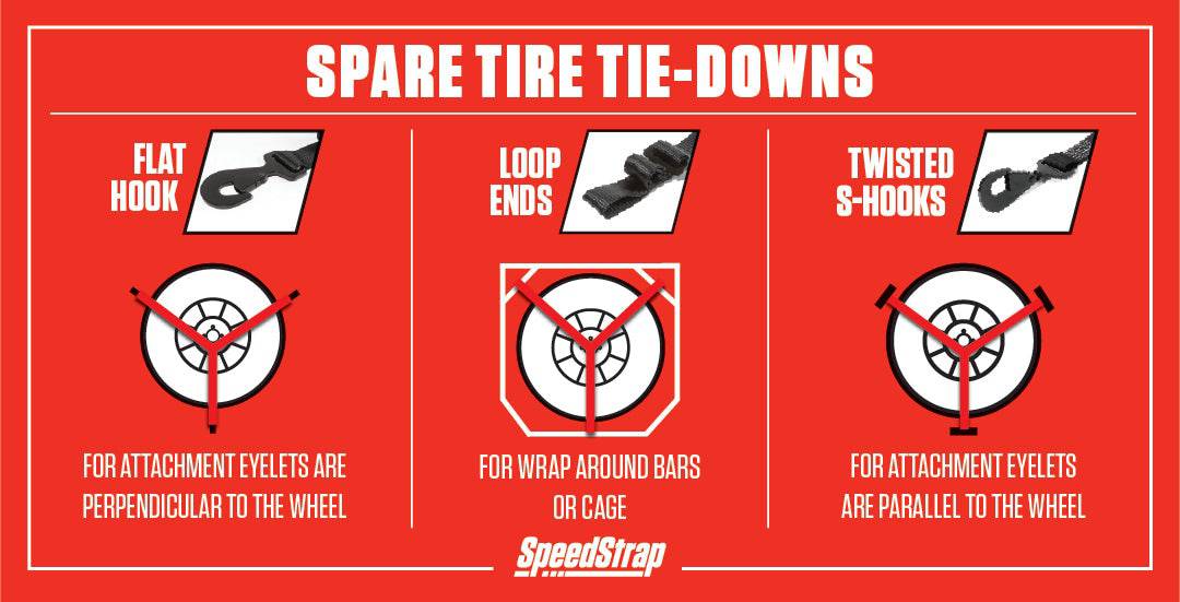 SpeedStrap 2″ HD 3-Point Spare Tire Tie-Down - G Life UTV Shop Parts